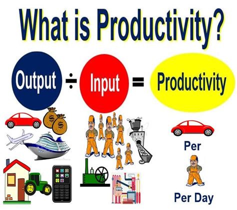 What is productivity? Definition and meaning   Market ...