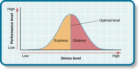 What Is Stress? | Introduction to Psychology