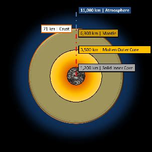 What is the diameter of Earth?   Updated   Quora