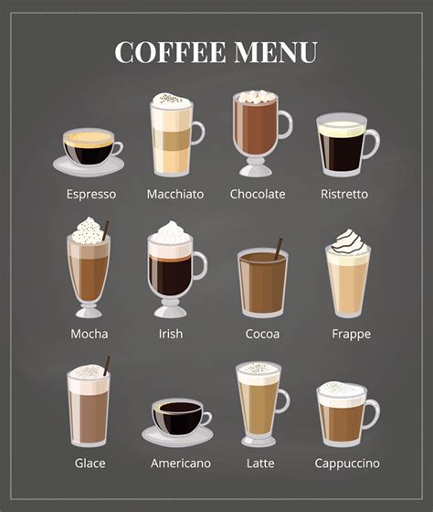 What Is The Difference Between A Latte And A Macchiato: A ...