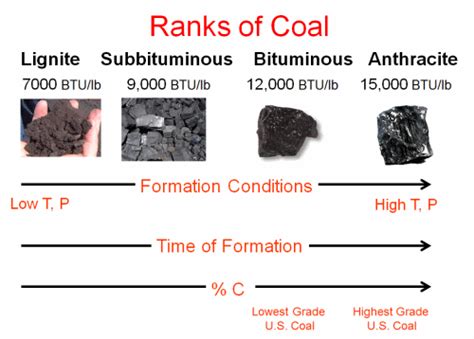 What is the difference between coking coal and thermal ...