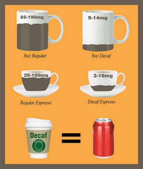 What is the Difference between Decaf and Regular Coffee ...
