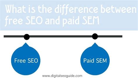 What Is The Difference Between SEO and SEM | Digital Seo Guide