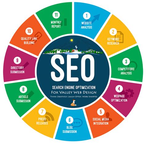 What is The Difference Between SEO and SEM?