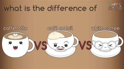 What is the difference of Caffè Latte, Café au lait ...