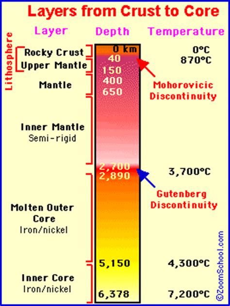 What is the Earth s average temperature?