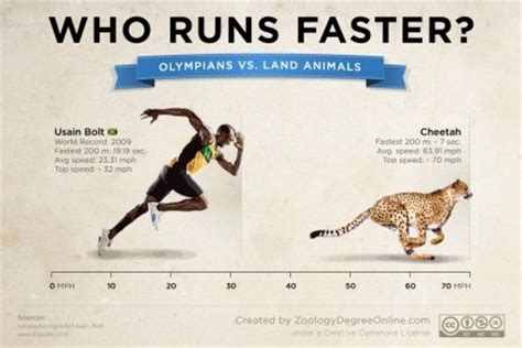What is the fastest speed a runner can achieve on earth ...