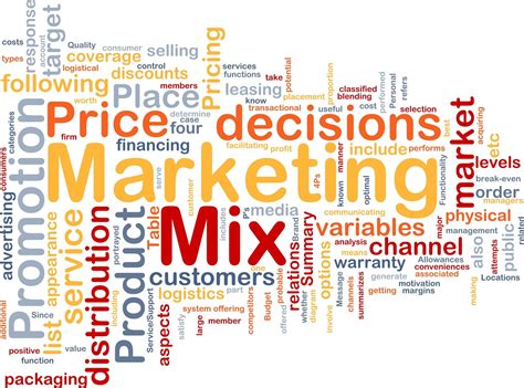 What is The Marketing Mix?