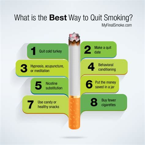 What Is The Most Effective Way To Quit Smoking Quit ...