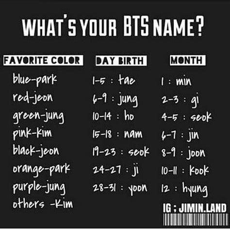 WHAT IS YOUR BTS NAME? | K Pop Amino