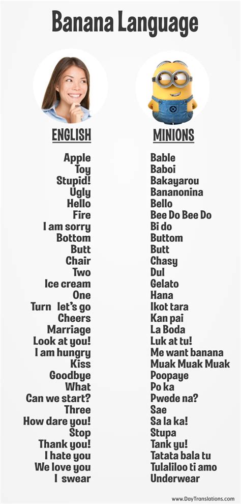 What language are the Minions speaking?