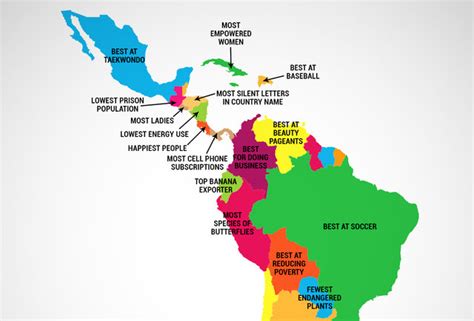 What Latin American Country is Best at