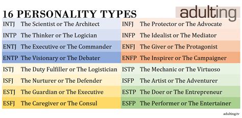 What s Your Myers Briggs Personality Type? | Adulting
