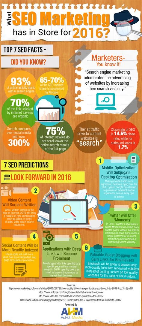 What SEO Marketing Has in Store for 2016 [INFOGRAPHIC ...