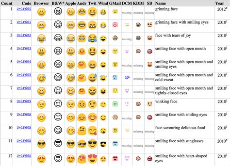 What the Emoji You’re Sending Actually Look Like to Your ...