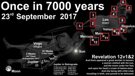 What The September, 2017 Revelation 12 Sign Tells Us ...