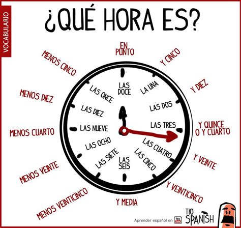 What time is it? : ¿qué hora es? repinned by http://www ...