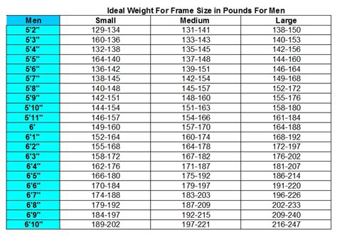 What Weight Should I Be For My Height