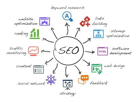 What you need to know about Search Engine Optimization ...