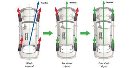 What you need to know about Steering Angle Sensors and ...