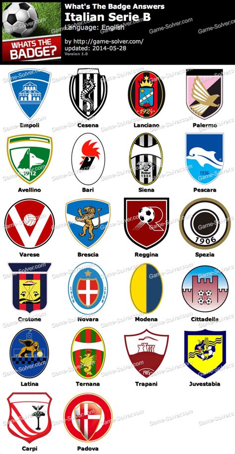 Whats The Badge Italian Serie B Answers   Game Solver