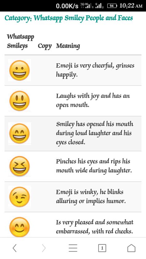 Whatsapp Emoji Image Meaning impremedia.net