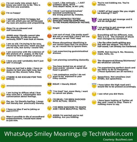 WhatsApp Smiley Faces and their meanings. | Smiley Faces ...
