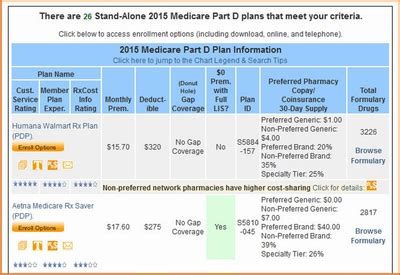 When a 2015 Medicare drug plan states a $1 or 20% copay ...