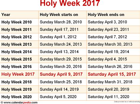 When is Holy Week 2017 & 2018? Dates of Holy Week