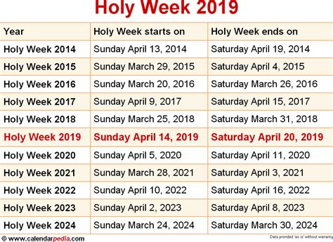 When is Holy Week 2019 & 2020? Dates of Holy Week