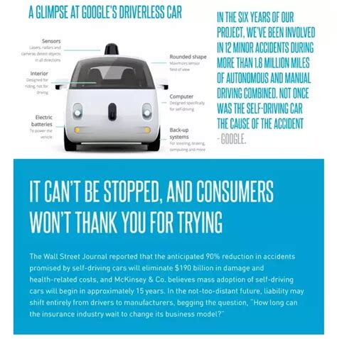 When will self driving cars be available to consumers ...