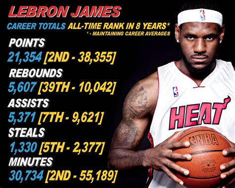 Where Will LeBron James be in 8 years? Career Stats [OC] : nba