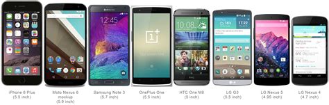 Which Android Phone Should You Buy? One Sentence Round Ups ...