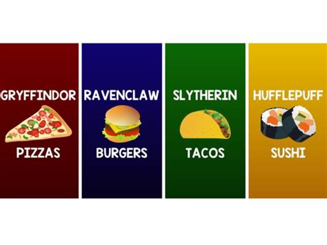 Which Harry Potter House Do You Belong In Based On Your ...