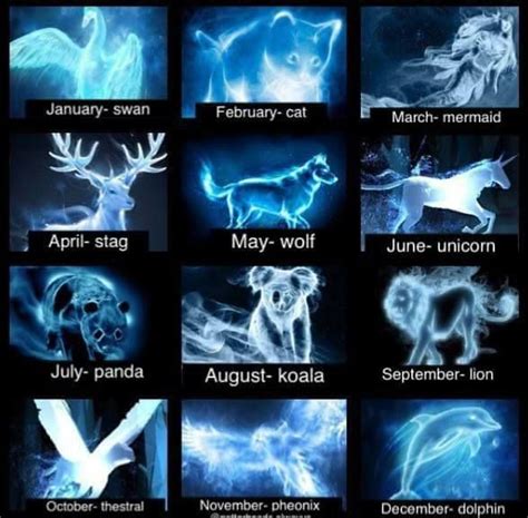 Which is your Patronus? | Nerdness! | Pinterest ...