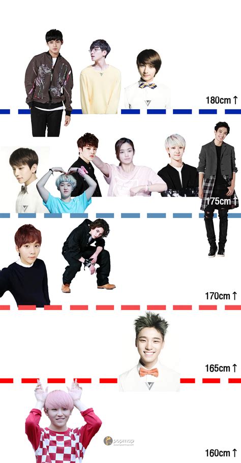 Who Are The Tallest And Shortest SEVENTEEN? • Kpopmap