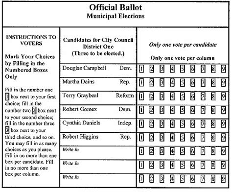 Why Coral Gable Should Use STV for Commission Elections ...