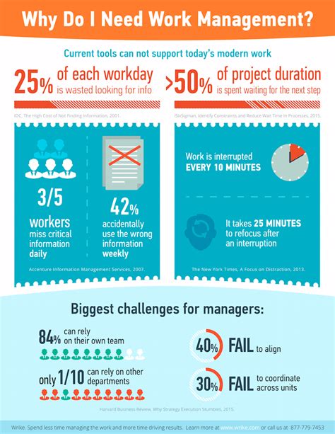 Why Every Team Needs Work Management Tools  Infographic