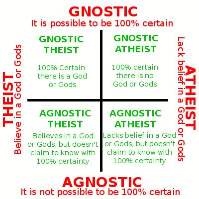 Why I m an Agnostic Theist | My Jewish Learning