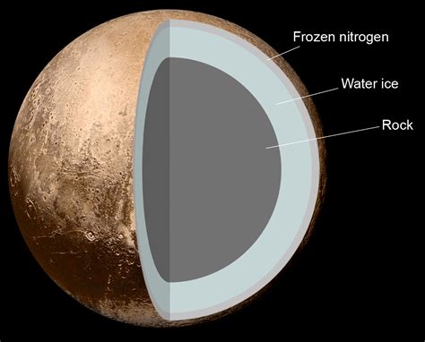 Wiki: Pluto   upcScavenger