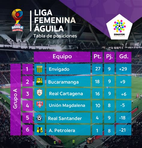 Win Sports | Liga Femenina Aguila | Tabla de posiciones y ...