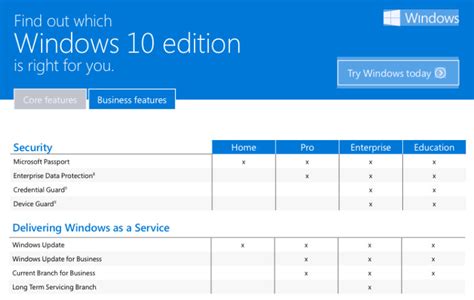 Windows 10 Home, Pro, Enterprise o Education ¿Cuál elegir ...
