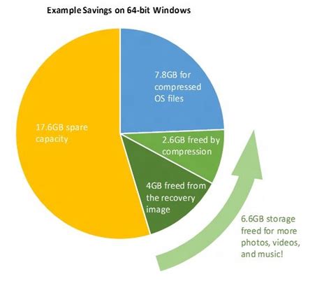 Windows 10 sera el mas liviano y ocupara menos espacio en ...