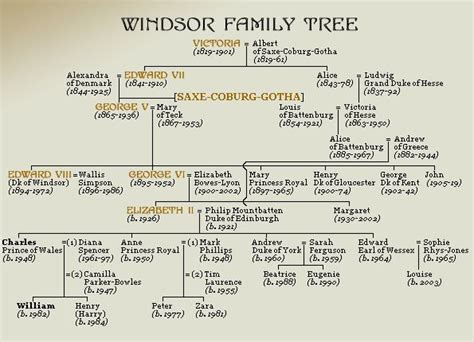 Windsor Family Tree | History fotos | Pinterest | Trees ...