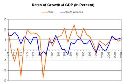 Wirtschaftsgeschichte Chiles – Wikipedia