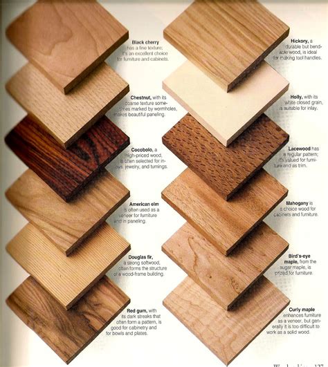 Wood Types & Samples for Client Reference | Custom ...