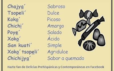 Words Origin | Cultura y Delicias Prehispánicas