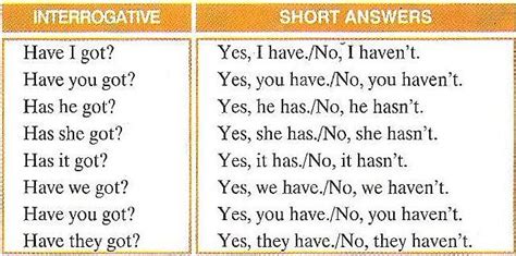 WORKSHEETS: Verb To Have Got – Show And Text