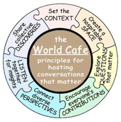 World Cafe | Better Evaluation