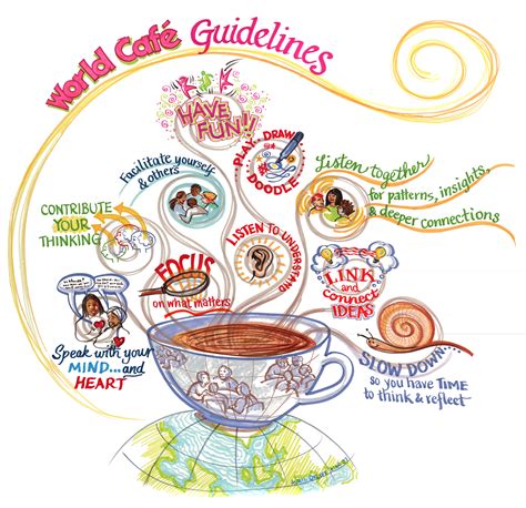 World Cafe Guidelines | Amanda Fenton Consulting